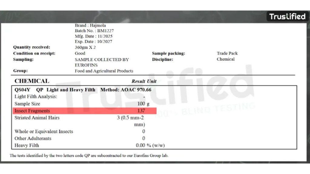 Dabur Hajmola Lab Test Report Eurofins AOAC 970.66 Insect Fragments