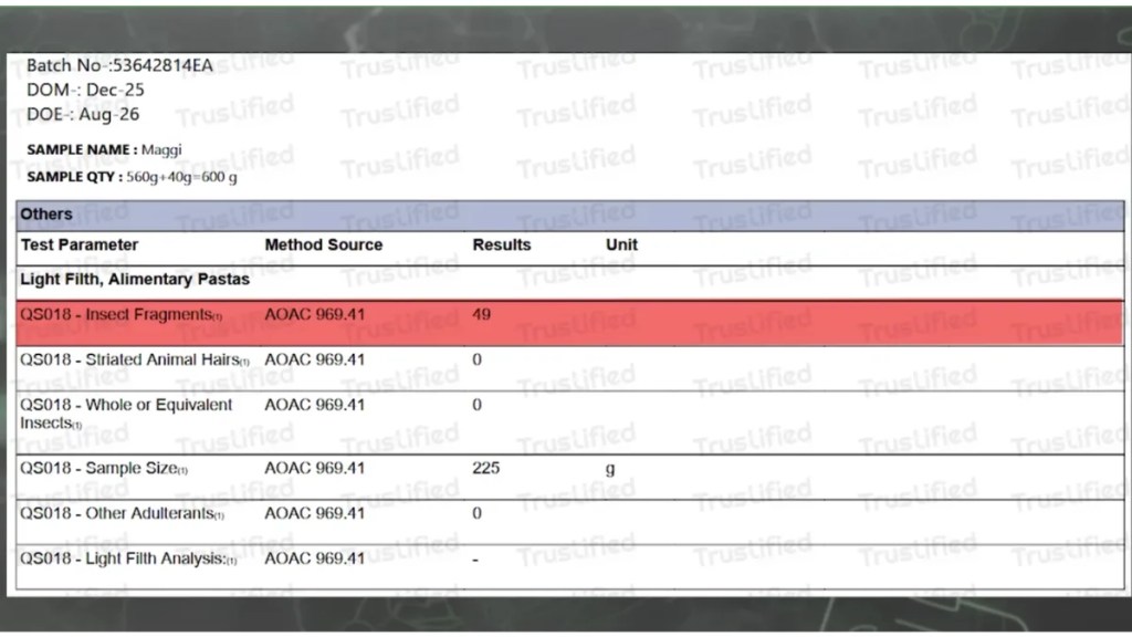 Maggi lab test result showing 49 insect fragments found in noodles