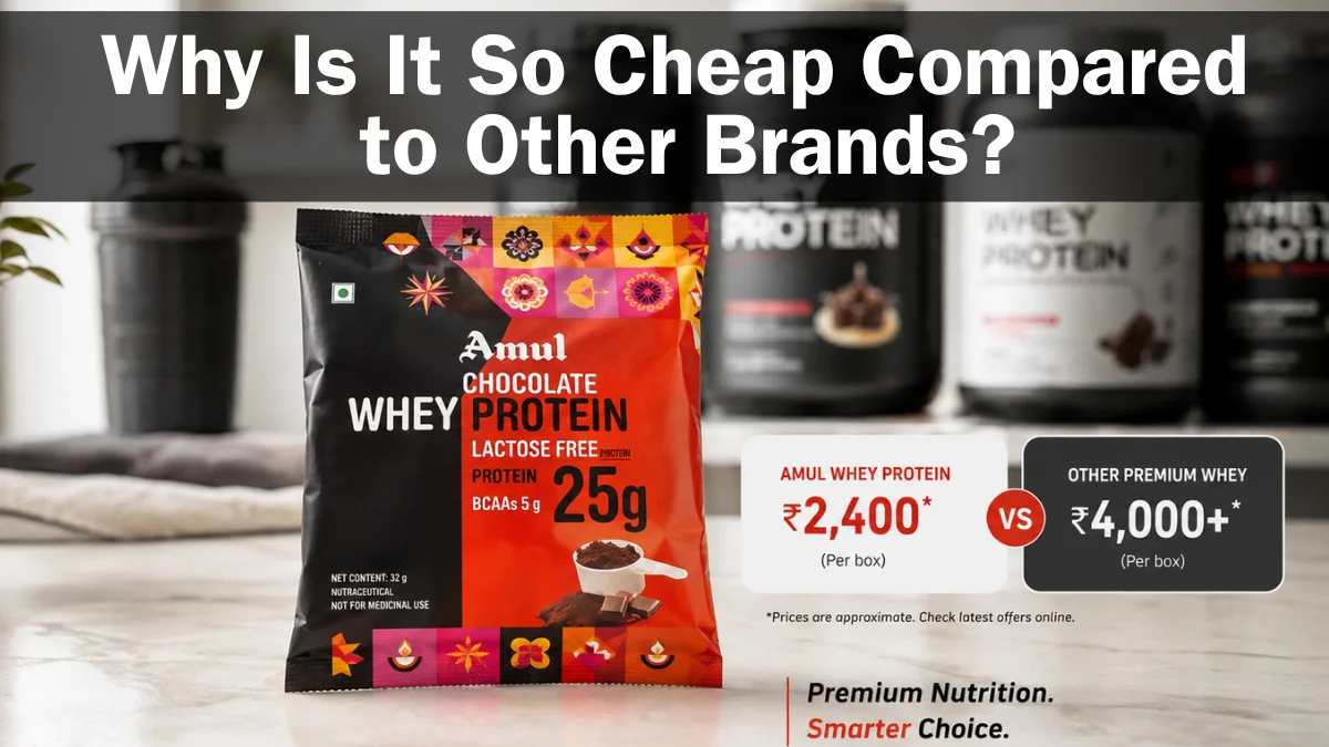 Amul Whey Protein review showing its affordable price compared with other whey brands
